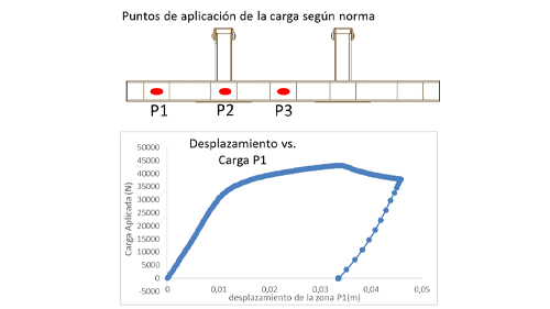 Validación de diseño mecánico